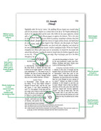 The Clear Quran - English Translation Only