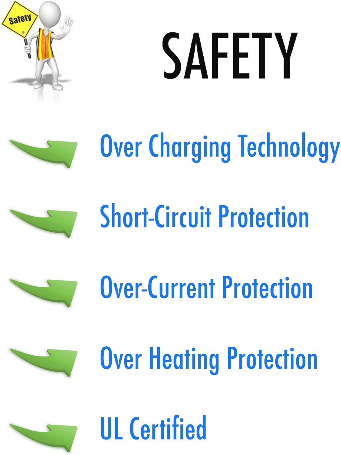 Fast Adaptive Wall Charger, Adapter, 25W for iPhone 15, Android, Tablet etc. USB to Type C with 3' Cable