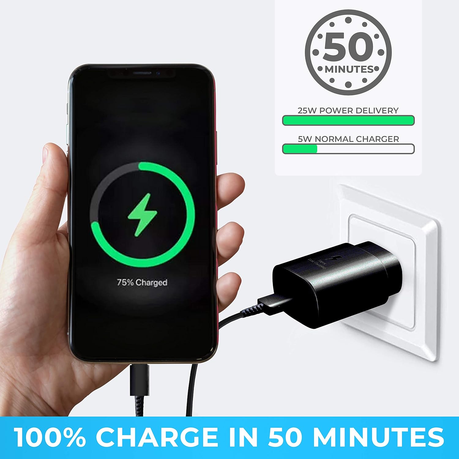 Fast Adaptive Wall Charger, Adapter, 25W for iPhone 15, Android, Tablet etc. Type C to Type C