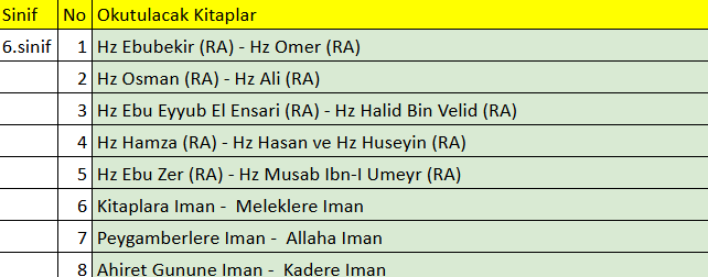 6. Sinif Ortaokul kitap listesi