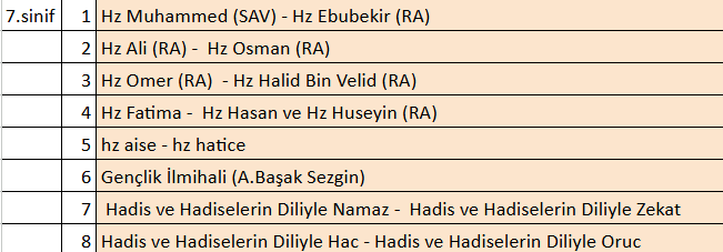 7. Sinif Orta Okul Kitap Listesi
