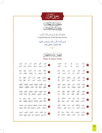 The Clear Quran Series Dictionary قاموس القران المبين (Hardcover)